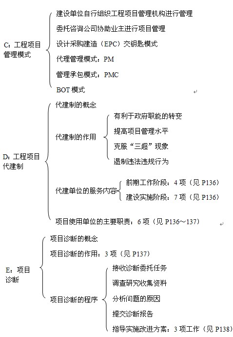 本節(jié)知識(shí)框架