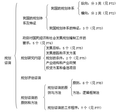 本節(jié)知識(shí)框架
