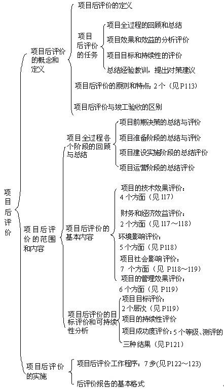 本節(jié)知識(shí)框架