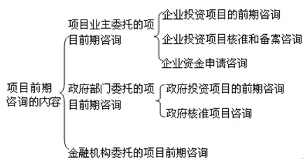 項(xiàng)目前期咨詢的內(nèi)容