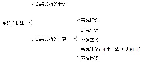 本節(jié)知識框架