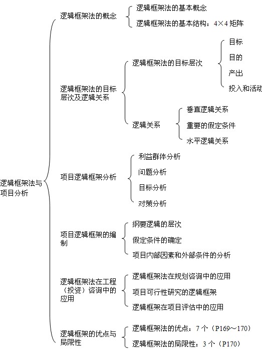 本節(jié)知識(shí)框架