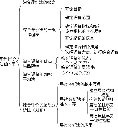 本節(jié)知識(shí)框架