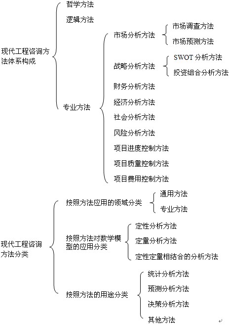 本節(jié)知識(shí)框架