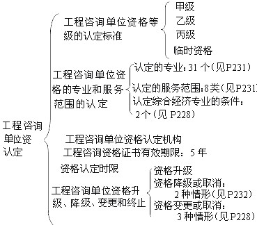 本節(jié)知識(shí)框架