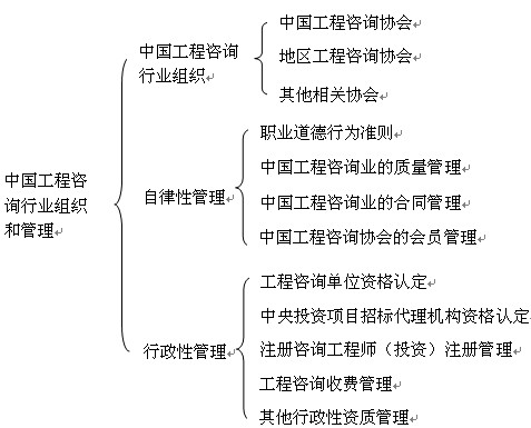 本章知識(shí)框架