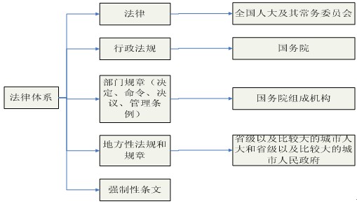 本節(jié)知識(shí)框架