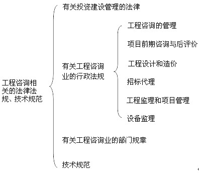 本節(jié)知識(shí)框架