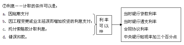 利息—計(jì)取和條件