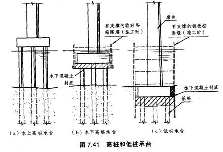 承臺(tái)底的處理