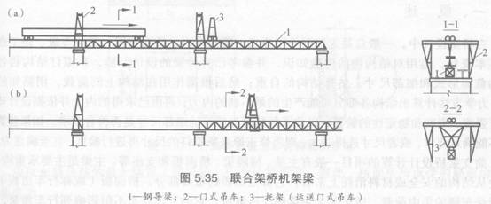 聯(lián)合架橋機架設法