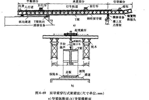雙導梁架橋機架設法