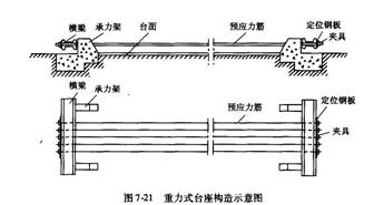 先張法預(yù)制梁板