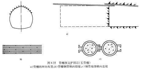 采用輔助施工方法對地層進(jìn)行預(yù)加固、超前支護(hù)或止水
