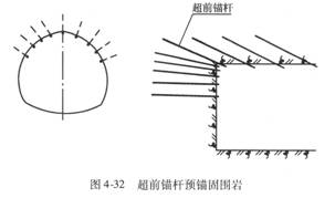 采用輔助施工方法對地層進(jìn)行預(yù)加固、超前支護(hù)或止水