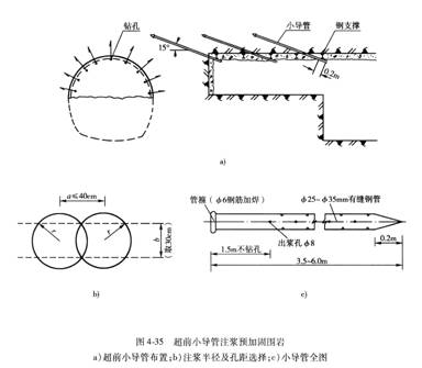 采用輔助施工方法對地層進(jìn)行預(yù)加固、超前支護(hù)或止水