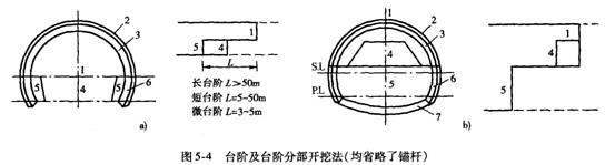 臺(tái)階開(kāi)挖法的優(yōu)缺點(diǎn)
