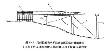 頂推法臨時支墩的施工