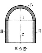 臺(tái)階開(kāi)挖法