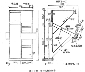 八字形橋臺(tái) U形橋臺(tái)