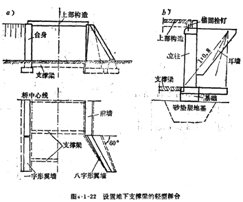 設(shè)有支撐梁的輕型橋臺(tái)