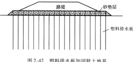 垂直排水固結(jié)法還有袋裝砂井和塑料排水板