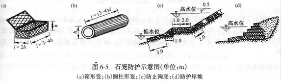 鋼筋混凝土框架石籠：可用于急流滾石河段