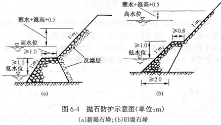 鋼筋混凝土框架石籠：可用于急流滾石河段