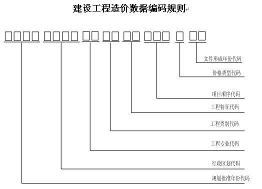 編碼示意圖