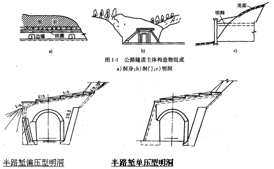 明洞類型及構(gòu)造