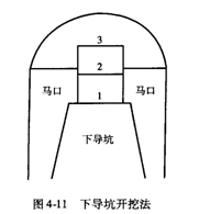 流沙地段開(kāi)挖邊墻馬口