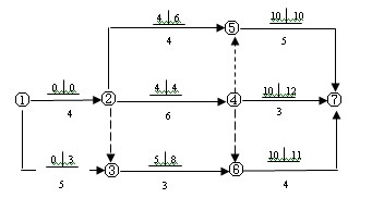 雙代號網(wǎng)絡(luò)計(jì)劃