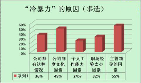 �����I(l��ng)��(d��o)���I(y��)���F(xi��n)�ɞ顰�䱩�������γ�ԭ��