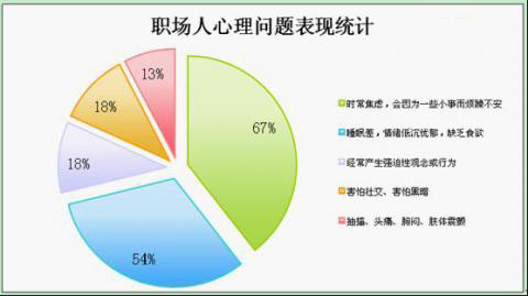 ���߳���(ch��ng)�˱�ʾ��(hu��)�r(sh��)�����]�����겻��