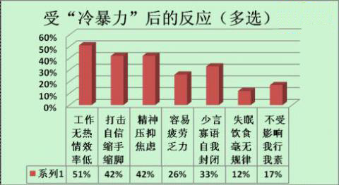 �����o(w��)������Ч�ʵ���