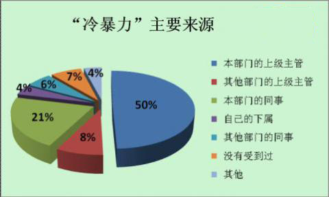 �딵(sh��)��(ch��ng)���J(r��n)���ϼ�(j��)���ܞ���Ҫ���䱩������(l��i)Դ