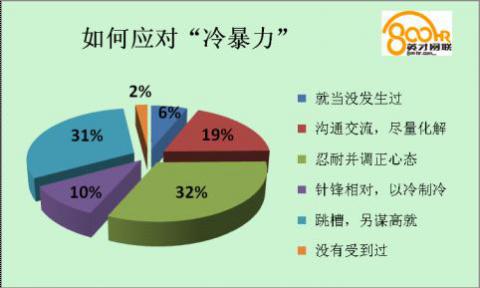 ���ͺ����۳ɞ鑪(y��ng)��(du��)�䱩������Ҫ�x��