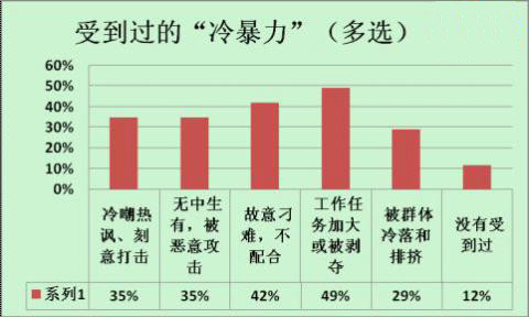 �����΄�(w��)��ͻȻ׃����С�ı��䱩��