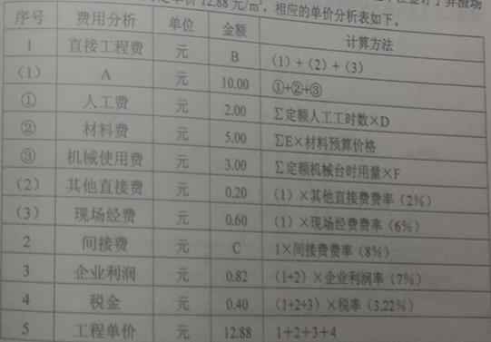 單價分析表