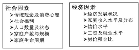區(qū)別社會(huì)因素和經(jīng)濟(jì)因素