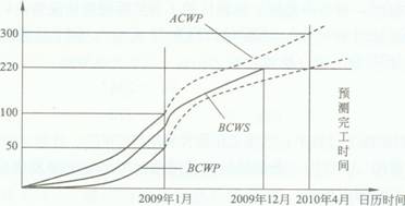 項(xiàng)目管理試題
