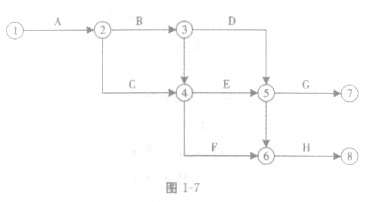 一級(jí)建造師考試