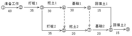 市政