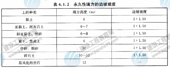 填方的邊坡坡度，應根據填方高度、土的類別、使用期限及其重要性確定。永久性填方的邊坡坡度見表4．1．2.