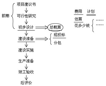 水利工程建設程序