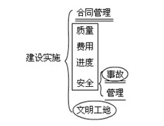 水利工程建設程序