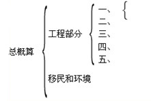 獨(dú)立費(fèi)用