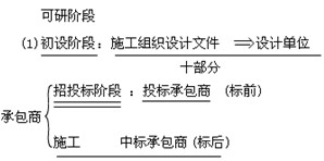 水利水電工程施工組織設(shè)計(jì)文件