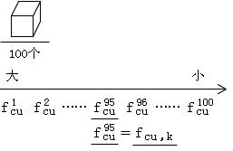 2012年一級建造師建筑工程專業(yè)課程講義