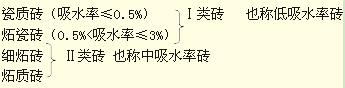 2012一級(jí)建造師建筑工程專業(yè)課程講義